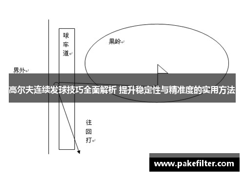 高尔夫连续发球技巧全面解析 提升稳定性与精准度的实用方法