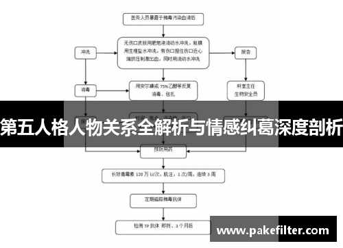第五人格人物关系全解析与情感纠葛深度剖析